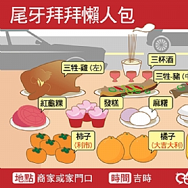 尾牙拜拜懶人包 完整圖表教學